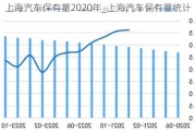 上海汽車保有量2020年_上海汽車保有量統(tǒng)計