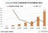 浙江汽車保有量2022年-浙江汽車保有量