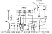 gsm汽車防盜報(bào)警器-汽車防盜報(bào)警系統(tǒng)工作原理