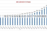 保定汽車保有量2020-保定汽車保有量是多少