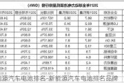 新能源汽車電池排名-新能源汽車電池排名品牌