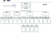 大眾汽車部門-大眾汽車公司組織架構(gòu)有哪些