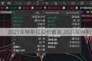 2021年特斯拉股價(jià)最高,2021年特斯拉股價(jià)