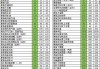 上海汽車修理工,上海汽車維修工資怎么樣