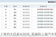 蕪湖到上海的大巴多長時間_蕪湖到上海汽車票價