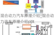 混合動力汽車原理介紹_混合動力汽車原理介紹ppt