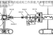 汽車傳動(dòng)系統(tǒng)的組成和工作原理,汽車傳動(dòng)系統(tǒng)的組成及作用