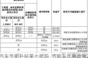 汽車節(jié)能補貼第七批嗎_節(jié)能車優(yōu)惠政策2020