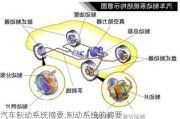 汽車(chē)制動(dòng)系統(tǒng)摘要,制動(dòng)系統(tǒng)的摘要