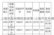 上海汽車(chē)號(hào)牌拍賣(mài)政策-上海汽車(chē)號(hào)牌