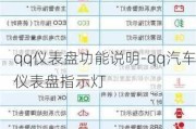 qq儀表盤功能說明-qq汽車儀表盤指示燈