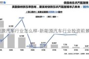 新能源汽車行業(yè)怎么樣-新能源汽車行業(yè)投資前景