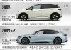 比亞迪新能源汽車(chē)型-比亞迪所有新能源車(chē)型大全