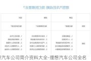 理想汽車公司簡介資料大全-理想汽車公司全名