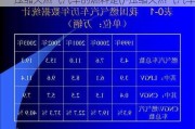 壓縮天然氣汽車的燃料是()-壓縮天然氣汽車