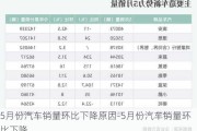 5月份汽車銷量環(huán)比下降原因-5月份汽車銷量環(huán)比下降