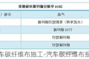 汽車碳纖維布施工-汽車碳纖維布報價