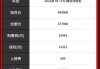 新奧迪a6落地價大概多少_奧迪a6l新車落地價格