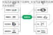 長安汽車公司旗下品牌有_長安汽車集團(tuán)的品牌汽車有哪些