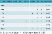 廣本汽車保養(yǎng)費用_廣本汽車保養(yǎng)費用多少錢