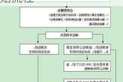 汽車質(zhì)量問題怎么向4s店索賠,汽車質(zhì)量問題索賠流程