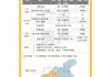 廣州車輛限購(gòu)政策2020,廣州汽車限購(gòu)措施