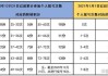 北京小汽車搖號每年幾次-北京小客車搖號每年搖幾次