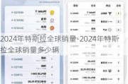 2024年特斯拉全球銷量-2024年特斯拉全球銷量多少輛