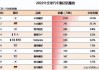 全球汽車廠商排名,全球汽車企業(yè)排行榜2020前十名