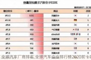 全球汽車廠商排名,全球汽車企業(yè)排行榜2020前十名