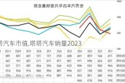 塔塔汽車市值,塔塔汽車銷量2023