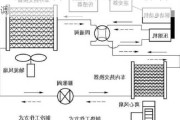 上海德爾福汽車空調(diào)系統(tǒng)-常熟德爾福汽車空調(diào)