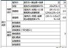 汽車進口稅率表2020,汽車進口稅價格表