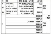 汽車(chē)進(jìn)口稅率表2020,汽車(chē)進(jìn)口稅價(jià)格表