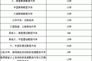 國外汽車報廢年限是多少年內(nèi),國外汽車報廢年限是多少年