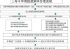 上海汽車報廢流程_上海汽車報廢流程價格