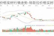 特斯拉價格實時行情走勢-特斯拉價格實時行情走勢