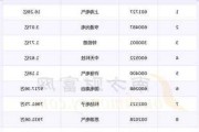 新能源汽車充電樁廠家排名-國內充電樁企業(yè)10強