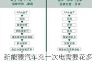 新能源汽車充一次電需要花多少錢,新能源汽車每次充電多少錢