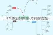 汽車基礎知識科普-汽車知識基礎