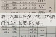 廈門(mén)汽車年檢多少錢(qián)一次-廈門(mén)汽車年檢要多少錢(qián)