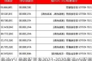 奧迪q5L參數(shù)配置表2023-2020奧迪q5l配置