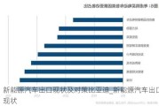 新能源汽車出口現(xiàn)狀及對策比亞迪_新能源汽車出口現(xiàn)狀