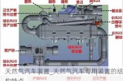 天然氣汽車裝置_天然氣汽車專用裝置的結構特點