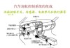 汽車定速巡航系統(tǒng)的概念及作用_汽車定速巡航系統(tǒng)的概念