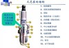 汽車火花塞工作原理,汽車火花塞的工作原理