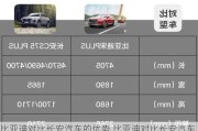 比亞迪對比長安汽車的優(yōu)勢,比亞迪對比長安汽車