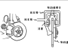 汽車制動(dòng)器技術(shù)_汽車制動(dòng)器的類型和優(yōu)缺點(diǎn)