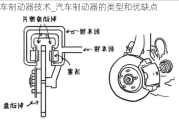 汽車制動(dòng)器技術(shù)_汽車制動(dòng)器的類型和優(yōu)缺點(diǎn)