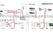 天然氣汽車加氣站設(shè)備與運行規(guī)程-天然氣汽車加氣站設(shè)備與運行